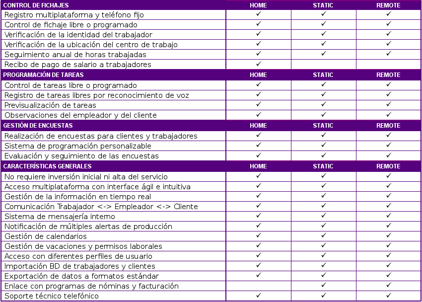 propiedades de las tarifas